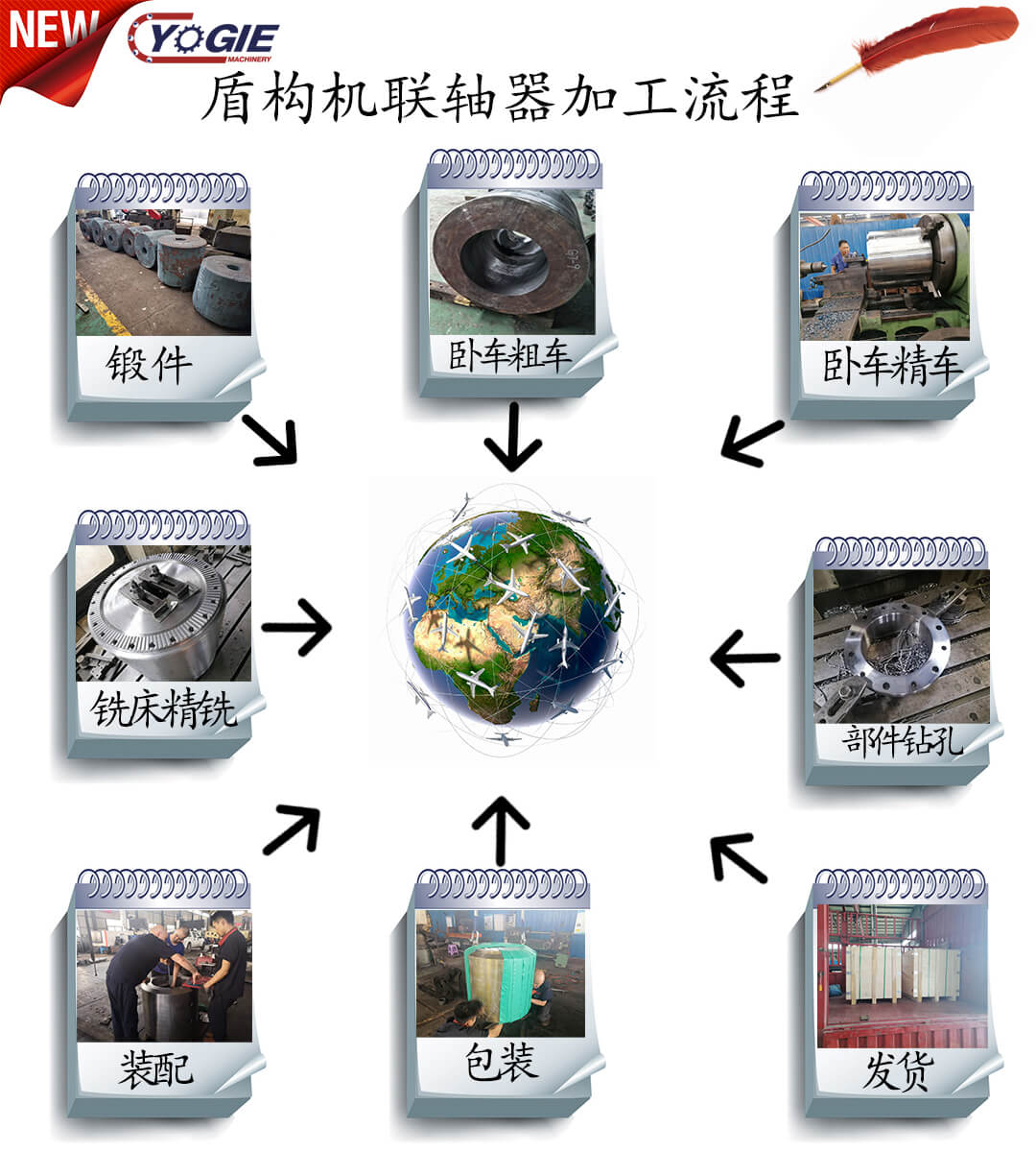 1600671342736743.jpg 流程  圖5.jpg